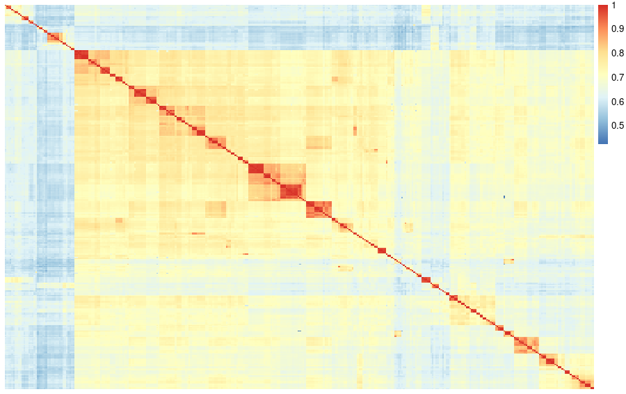 Adjacency Matrix Heatmap